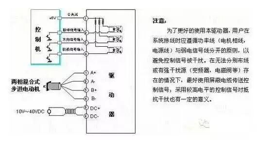 两相混合式步进电机驱动器