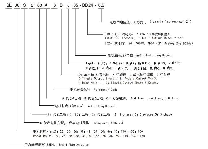 42混合式齿轮减速步进电机的命名规则