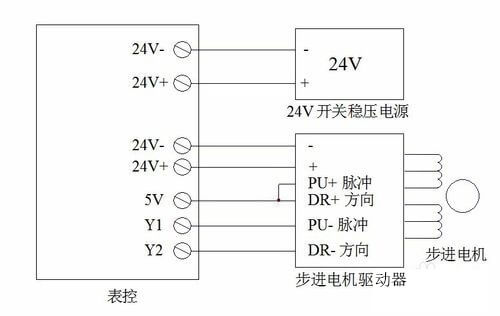 设置闭环高速步进电机驱动器