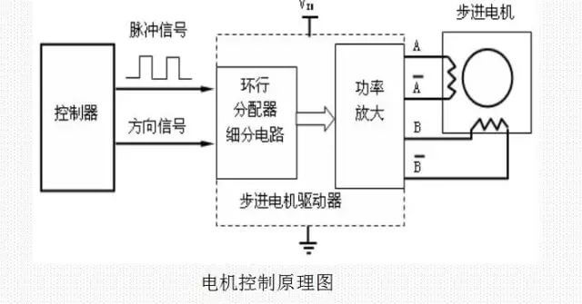 电机控制原理图