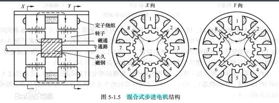 混合式步进电机结构