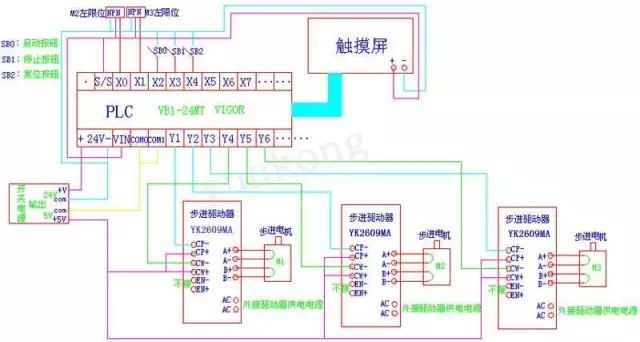 三菱PLC与闭环高速步进电机驱动器的接线图