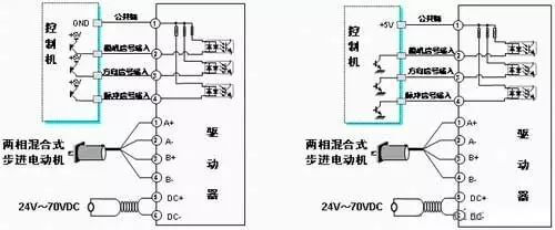 伺服系统的输进信号接线图