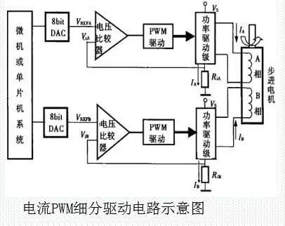 电流PWM细分驱动电路示意图