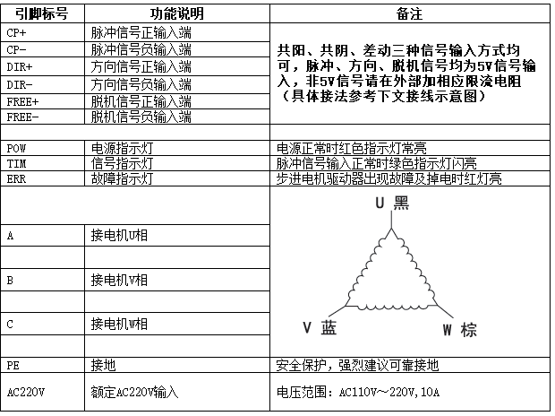 三相混合式步进电机控制器脚位布线图