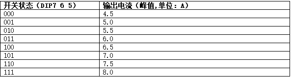 三相混合式步进电机控制器相电流设置