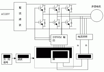 控制器的总体框图