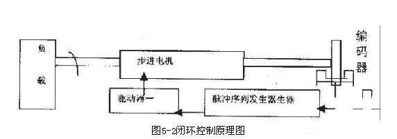 闭环高速步进电机工作原理图