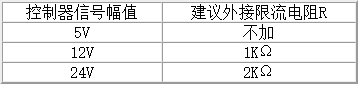 三相混合式步进电机控制器信号表