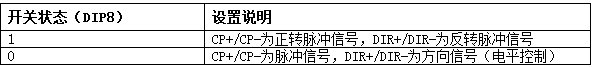 三相混合式步进电机控制器的单/双单脉冲方式设置